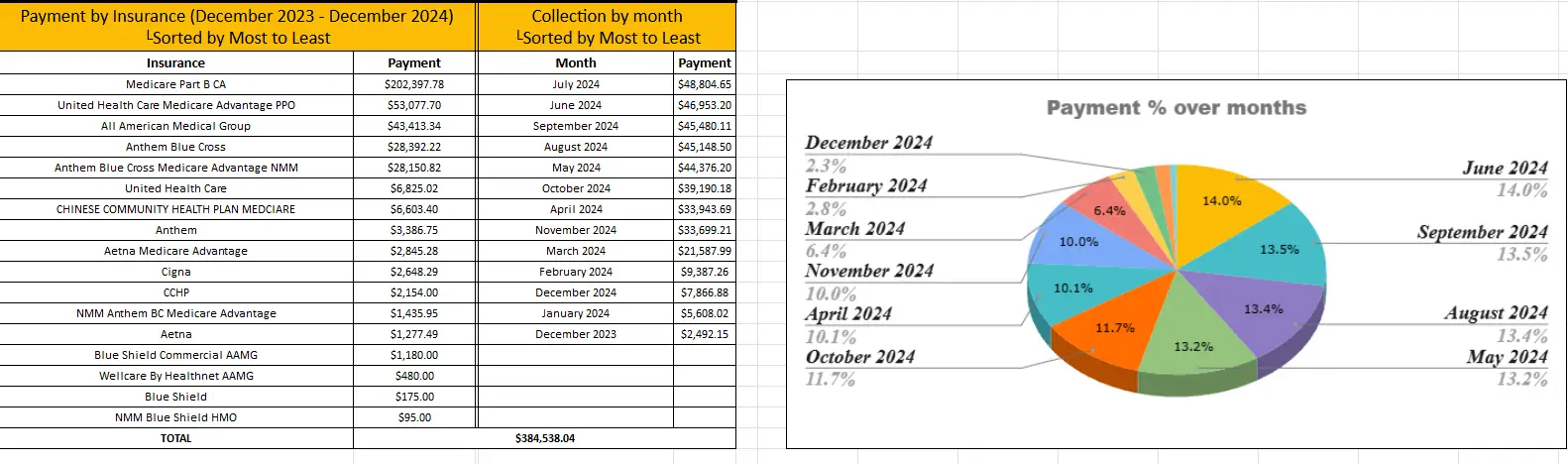 Billing Report